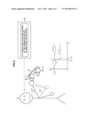 IMAGE PROCESSING DEVICE AND METHOD, AND PROGRAM diagram and image