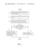 Method for Switching Channels in Electronic Device diagram and image