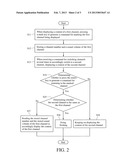 Method for Switching Channels in Electronic Device diagram and image