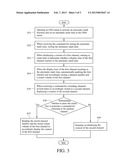 Method for Switching Channels in Electronic Device diagram and image