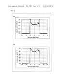 LIGHT-SOURCE DEVICE AND SIMULATED-SOLAR-LIGHT IRRADIATION DEVICE PROVIDED     WITH SAME diagram and image