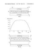 IONIC DEVICES CONTAINING A MEMBRANE BETWEEN LAYERS diagram and image