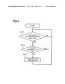 SERVO CONTROL DEVICE, OPTICAL DISK DEVICE, AND DATA TRANSFER METHOD diagram and image