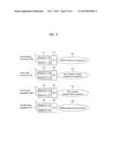 METHOD AND APPARATUS FOR MEASUREMENT FOR INTER-CELL INTERFERENCE     COORDINATION IN RADIO COMMUNICATION SYSTEM diagram and image