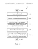 POWER CONTROL DEVICE FOR MOBILE COMMUNICATION AND METHOD THEREOF diagram and image