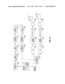 Modulation Division Multiple Access diagram and image