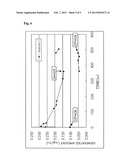 DEVICE FOR GENERATING CHLORINE DIOXIDE diagram and image