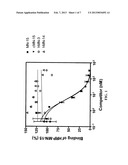 Class I Anti-CEA Antibodies and Uses Thereof diagram and image