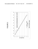 Chlorine Dioxide Treatment for Biological Tissue diagram and image