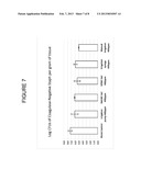 Chlorine Dioxide Treatment for Biological Tissue diagram and image