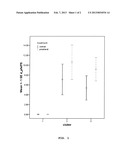 METHOD FOR TREATMENT OF PATIENTS WITH CYSTIC FIBROSIS diagram and image