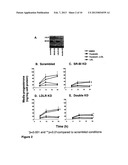 SR-BI AS A PREDICTOR OF HUMAN FEMALE INFERTILITY AND RESPONSIVENESS TO     TREATMENT diagram and image