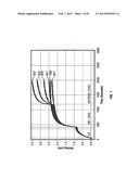 ANTIBODIES TO IL-6 AND USE THEREOF diagram and image