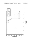 ANTIBODIES TO IL-6 AND USE THEREOF diagram and image