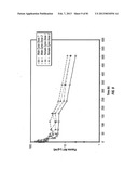 ANTIBODIES TO IL-6 AND USE THEREOF diagram and image