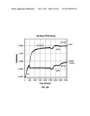 ANTIBODIES TO IL-6 AND USE THEREOF diagram and image