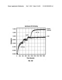 ANTIBODIES TO IL-6 AND USE THEREOF diagram and image