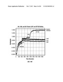 ANTIBODIES TO IL-6 AND USE THEREOF diagram and image