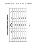 ANTIBODIES TO IL-6 AND USE THEREOF diagram and image