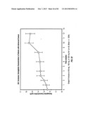 ANTIBODIES TO IL-6 AND USE THEREOF diagram and image