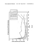 ANTIBODIES TO IL-6 AND USE THEREOF diagram and image