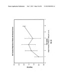 ANTIBODIES TO IL-6 AND USE THEREOF diagram and image