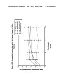 ANTIBODIES TO IL-6 AND USE THEREOF diagram and image