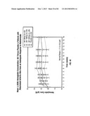 ANTIBODIES TO IL-6 AND USE THEREOF diagram and image