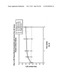 ANTIBODIES TO IL-6 AND USE THEREOF diagram and image