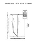 ANTIBODIES TO IL-6 AND USE THEREOF diagram and image