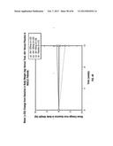 ANTIBODIES TO IL-6 AND USE THEREOF diagram and image