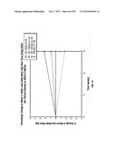 ANTIBODIES TO IL-6 AND USE THEREOF diagram and image