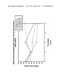 ANTIBODIES TO IL-6 AND USE THEREOF diagram and image