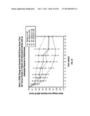 ANTIBODIES TO IL-6 AND USE THEREOF diagram and image