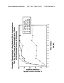 ANTIBODIES TO IL-6 AND USE THEREOF diagram and image