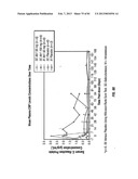 ANTIBODIES TO IL-6 AND USE THEREOF diagram and image