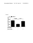 EPITHELIAL MEMBRANE PROTEIN 2 (EMP2) BINDING REAGENTS AND THEIR     THERAPEUTIC USES IN OCULAR DISEASES diagram and image