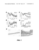 METHODS FOR INDUCING IN VIVO TOLERANCE diagram and image