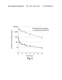 Long Circulating Nanoparticles for Sustained Release of Therapeutic Agents diagram and image