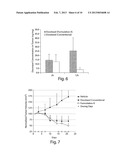 Long Circulating Nanoparticles for Sustained Release of Therapeutic Agents diagram and image