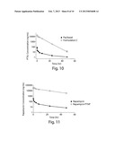 Long Circulating Nanoparticles for Sustained Release of Therapeutic Agents diagram and image