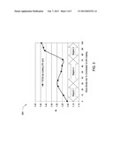 SOL-GEL BASED ANTIREFLECTIVE COATINGS USING PARTICLE-BINDER APPROACH WITH     HIGH DURABILITY, MOISTURE RESISTANCE, CLOSED PORE STRUCTURE AND     CONTROLLABLE PORE SIZE diagram and image