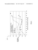 SOL-GEL BASED ANTIREFLECTIVE COATINGS USING PARTICLE-BINDER APPROACH WITH     HIGH DURABILITY, MOISTURE RESISTANCE, CLOSED PORE STRUCTURE AND     CONTROLLABLE PORE SIZE diagram and image