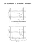 Electrochemical Cell with Improved Internal Contact diagram and image