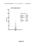 ASSAY FOR MEASURING CELL-MEDIATED IMMUNORESPONSIVENESS diagram and image