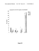 ASSAY FOR MEASURING CELL-MEDIATED IMMUNORESPONSIVENESS diagram and image