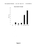 ASSAY FOR MEASURING CELL-MEDIATED IMMUNORESPONSIVENESS diagram and image