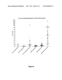 ASSAY FOR MEASURING CELL-MEDIATED IMMUNORESPONSIVENESS diagram and image