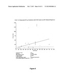 ASSAY FOR MEASURING CELL-MEDIATED IMMUNORESPONSIVENESS diagram and image