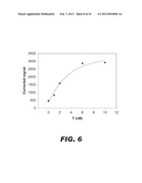 MOLECULAR BIOSENSORS CAPABLE OF SIGNAL AMPLIFICATION diagram and image